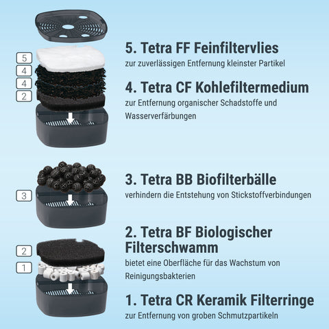 Tetra EX Plus Filter EX 700