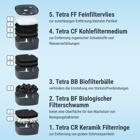Tetra EX Plus Filter EX 1500