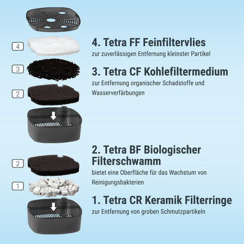 Tetra EX Plus Filter EX 500